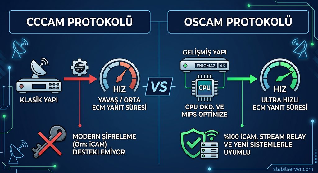cccam ve oscam arasindaki farklar karsilastirmasi