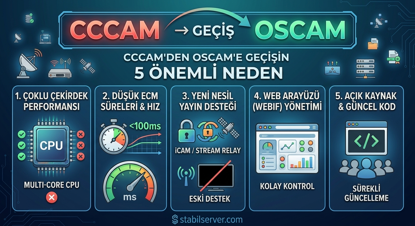cccam den oscam e gecis yapmak icin 5 onemli teknik neden