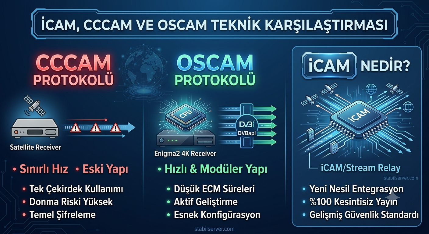 icam nedir cccam ve oscam teknik karsilastirmasi