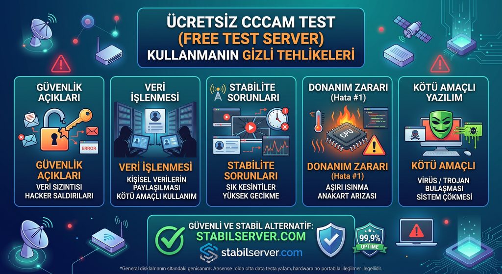 ucretsiz cccam test server kullanmanin veri calinmasi donanim zarari ve kotu amacli yazilim gibi gizli tehlikeleri